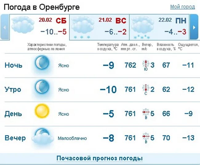 Погода бузулук оренбургская гисметео