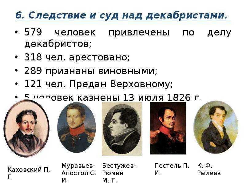 Кого казнили из декабристов в 1825. Участники Декабристов 1825. Фамилии Декабристов 1825. Портреты казненных Декабристов 1825 года. Участники декабристского Восстания 1825.