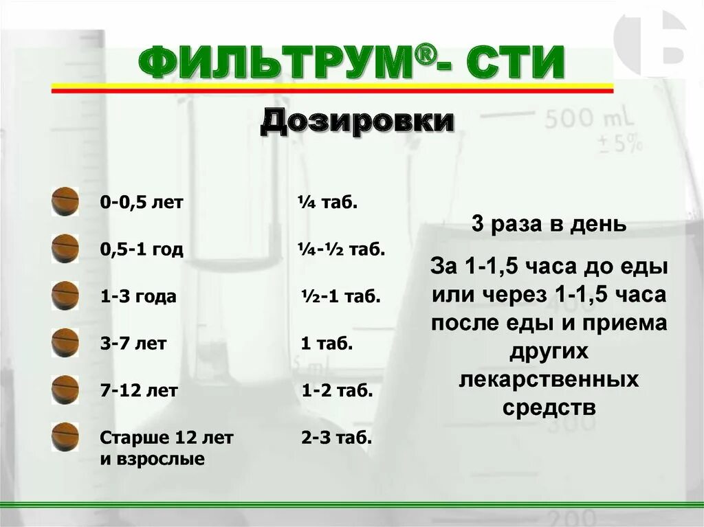 Фильтрум сти для собак дозировка. Фильтрум сти дозировка. Фильтрум для щенка дозировка. Дозировка для котов. Как давать уголь собаке