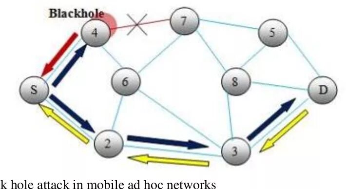 Attack hole. Attack &quot;black hole&quot;. wormhole атака на сеть. attack hole боссы. рефрешер и блэкхол.
