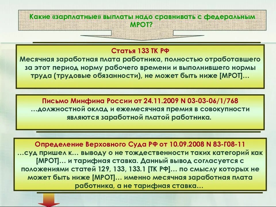 Месячная заработная плата работника полностью отработавшего. Статья 133. 133 ТК РФ. Статья 133 ТК. Статья 133 трудового кодекса.