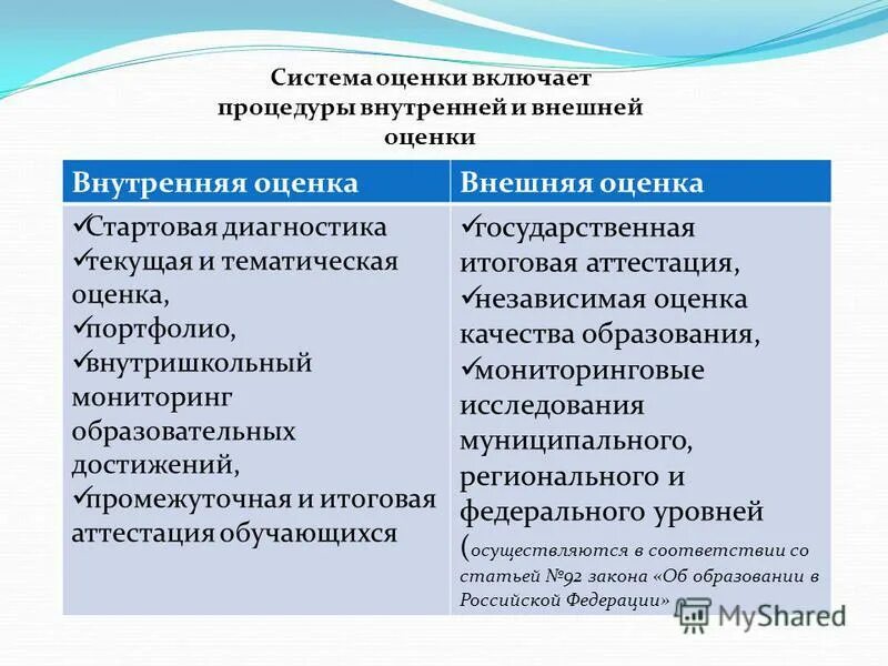 Оценка образовательных результатов учащихся. Внутренняя и внешняя оценка качества образования. Внешние и внутренние оценочные процедуры. Внутреннее и внешнее оценивание. Система оценки.