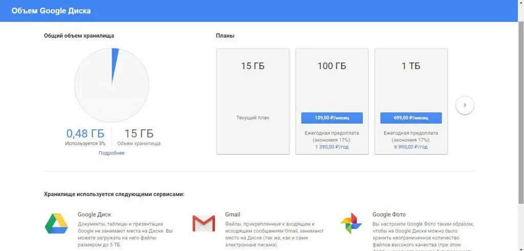 Гугл фото объем хранилища. Гугл диск объем. Общие диски Google. Диск с документами. Гугл хранилище купить
