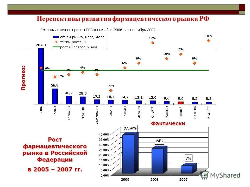 развитие рынка реферат. тенденция развития рынка труда рф. развитие рынка реферат. развитие рынка реферат. структура российского рынка ценных бумаг.