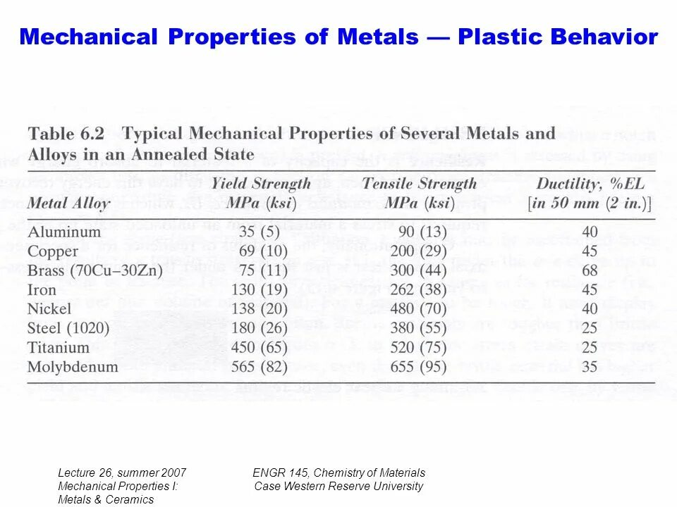 Properties of metals. Properties of Ceramic. Material properties of Ceramics. Mechanical properties.