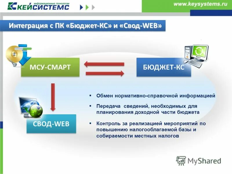 Виды консолидированной отчетности. Барс web своды. Барс групп бюджетная отчетность. Программа барс web своды. Веб своды отчетность рт.
