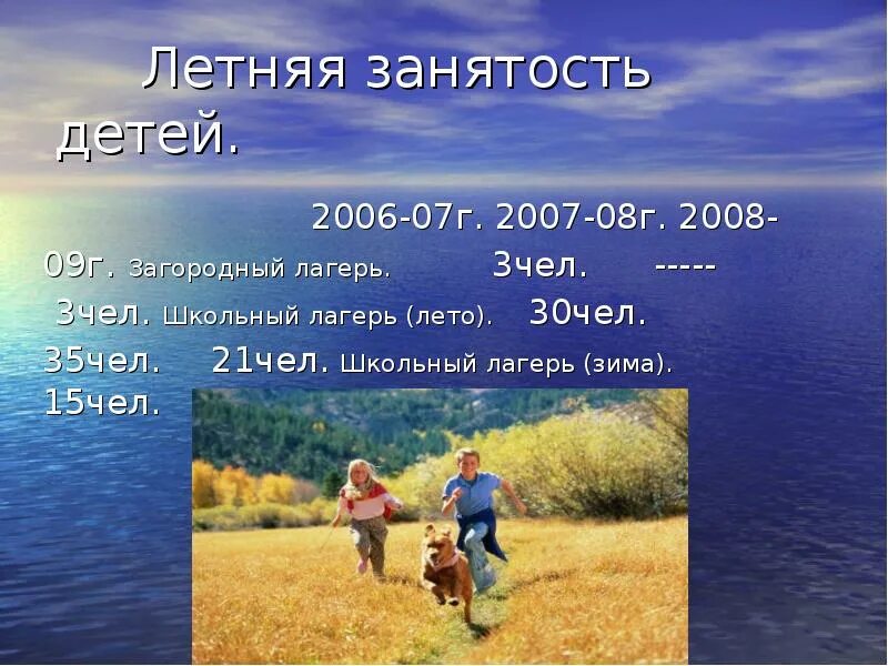 Летнюю занятость ребенка. Занятость детей в летний период. Занятость детей в летний период. Таблица занятости детей. Занятость детей в летний период.