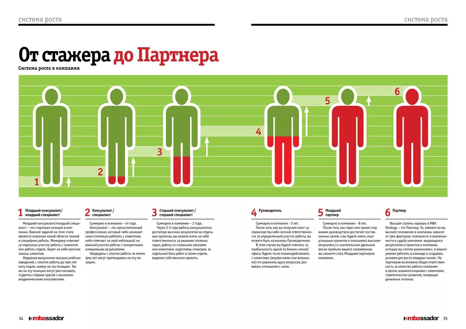 Будучи рост. Система роста в компании. младший консультант. система роста бизнеса. система роста как сделать.
