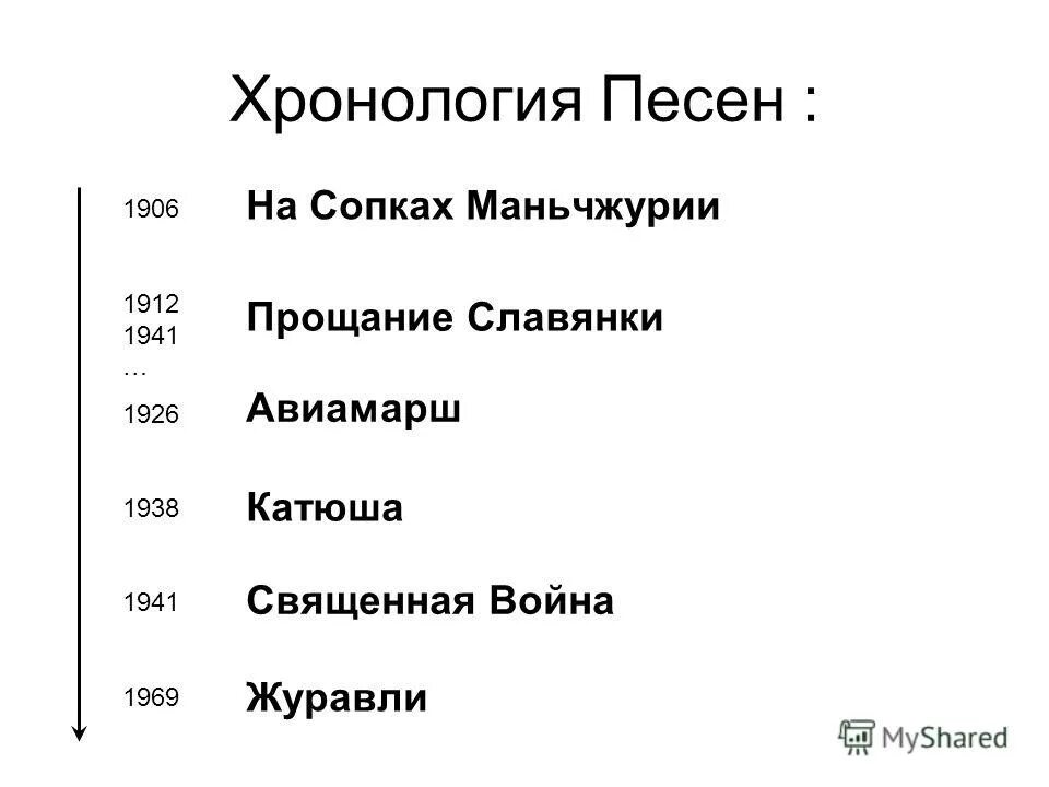 песни хронология. хронология стилей в музыке. песни хронология. хронология таблица. русские кампазиторыи их произведения.