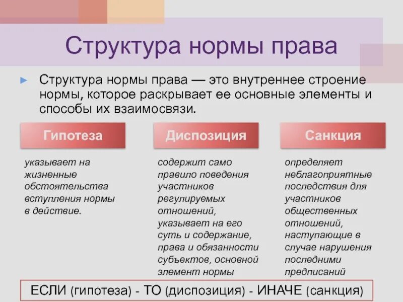 Диспозиция и санкция в ук. Структура нормы правила поведения. Структура правовой нормы состоит из. Структура правовой нормы гипотеза диспозиция.