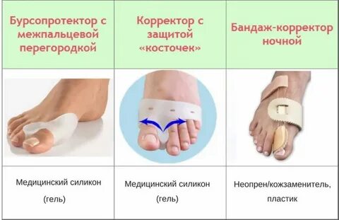 Удалить косточку на ноге