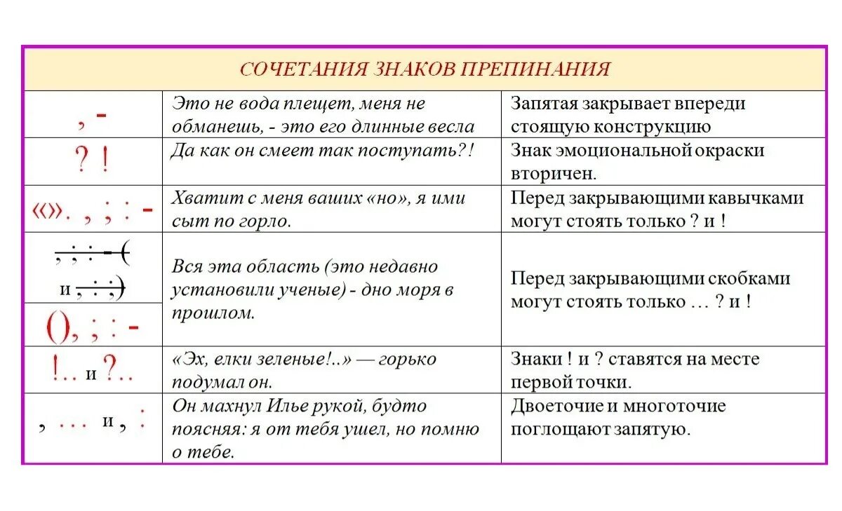 Знаки препинания. Знаки пунктуации. Сочетание знаков препинания. Знаки препинания символы.