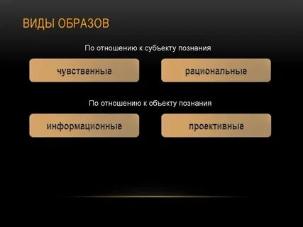 Разновидности образов