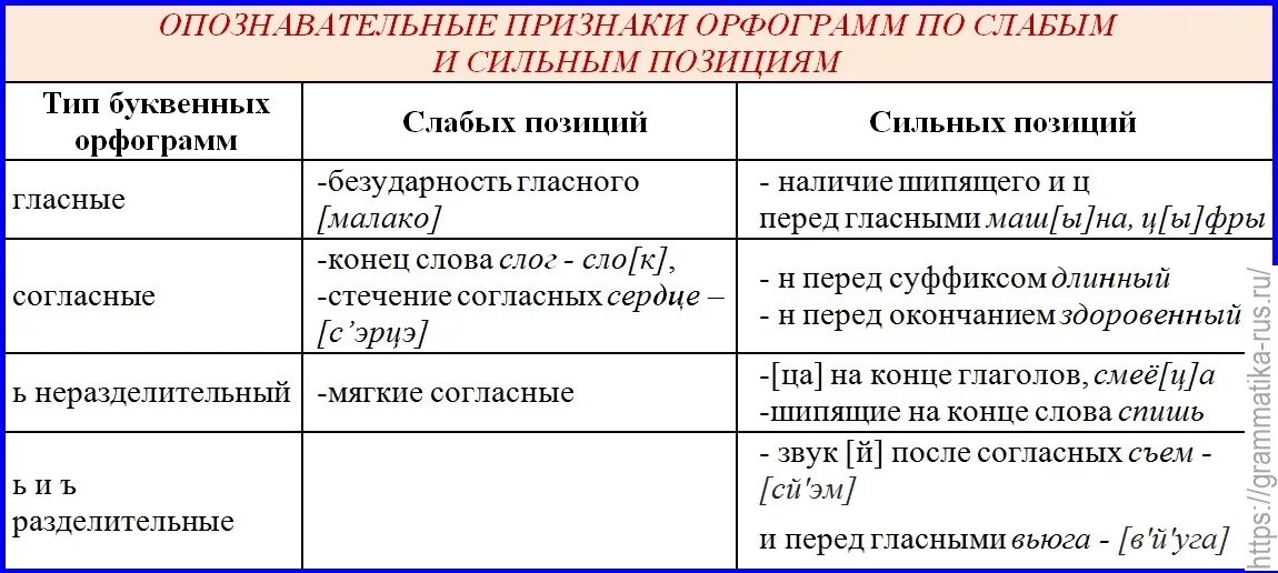 Сильная слабая текст