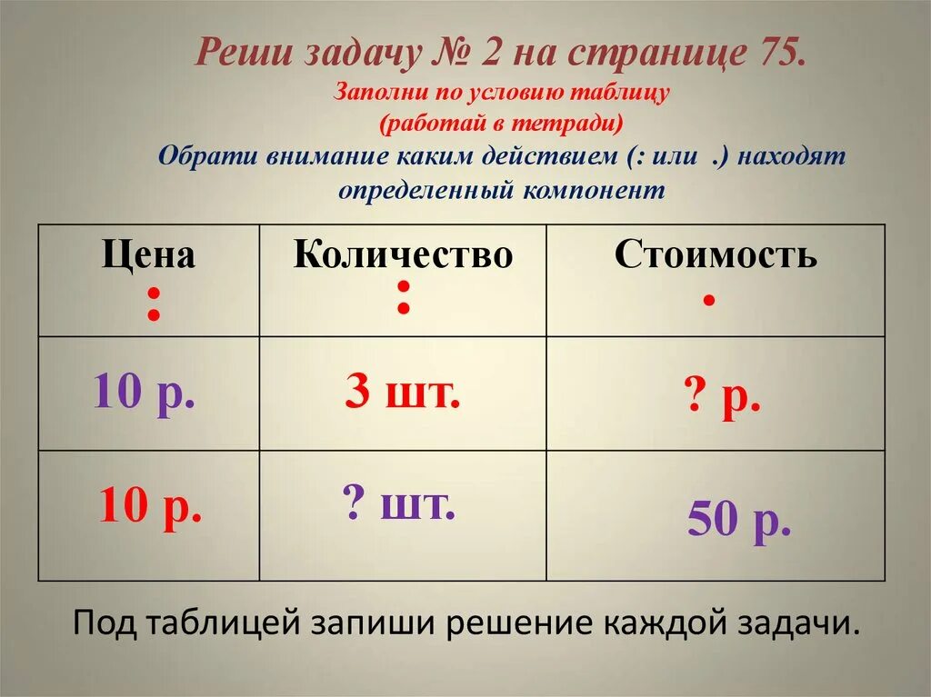 Номинал числа. Таблица для решения задач. Задачи 2 класс связь между величинами. Задачи на стоимость. Решение задач цена количество.