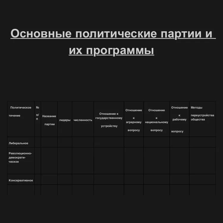 Политические партии россии история 9 класс. Политические партии и их программы в начале 20 века. Политические партии России таблица. Политические партии 20 века и их программы таблица. Политические партии России в начале 20 века таблица.