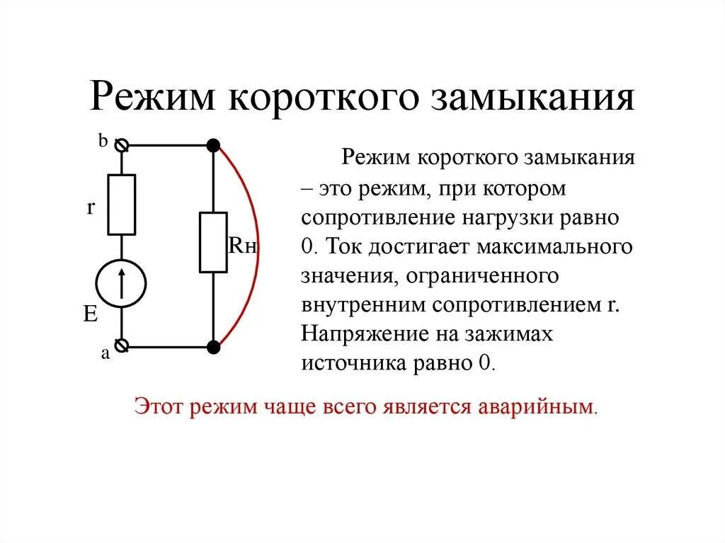 Внешние и внутренние короткие замыкания. Режим короткого замыкания электрической цепи. Напряжение короткого замыкания схема. Замыкание электрической цепи схема. Короткое замыкание схема цепи.