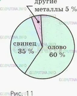 В каком отношении взяты свинец и олово