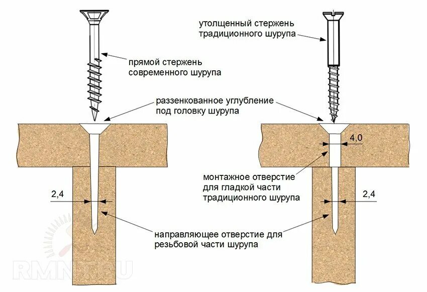 Как делают шурупы