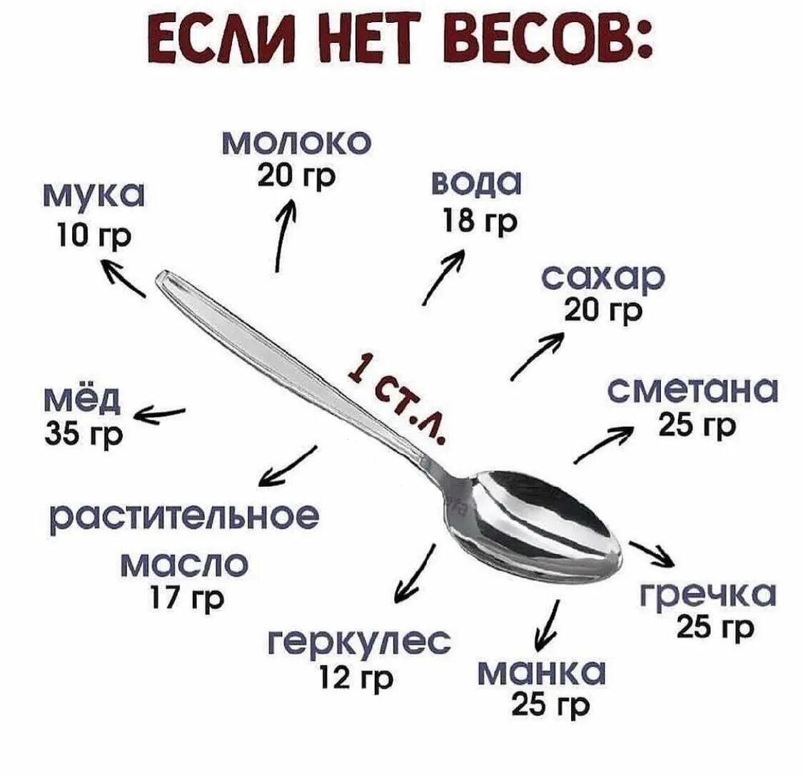 10мл это сколько ложек. Если нет весов. Ложки по граммам. Если нет весов столовая ложка. Если на кухне нет весов.