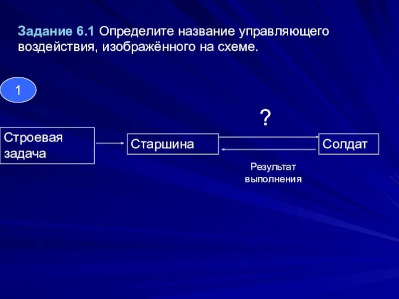 Определите название связи. Результат выполнения задачи. Строевая задача старшина солдат результат выполнения. Название управляющих воздействий. Управляющим воздействием называется.