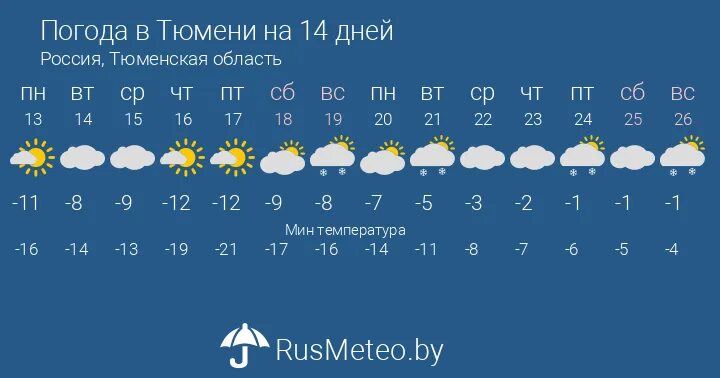 Погода в чепчихе на 14 дней
