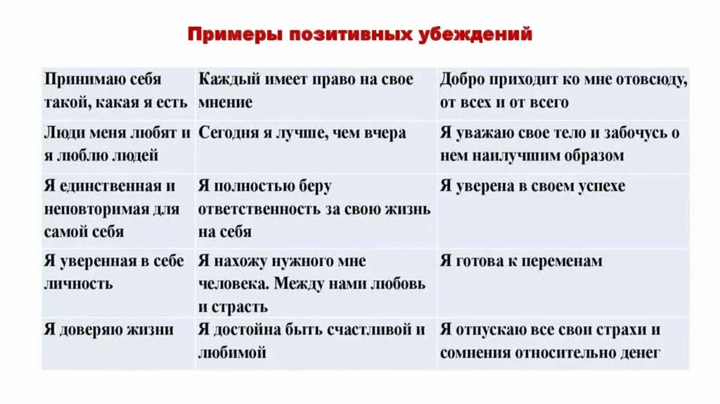 Негативный жизненный пример. Ограничивающие убеждения примеры. Убеждения человека примеры положительные. Негативные убеждения примеры. Убеждения человека список.