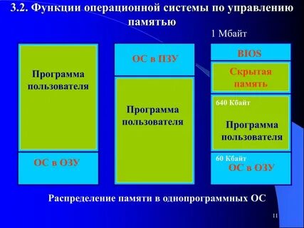 Скрытая память