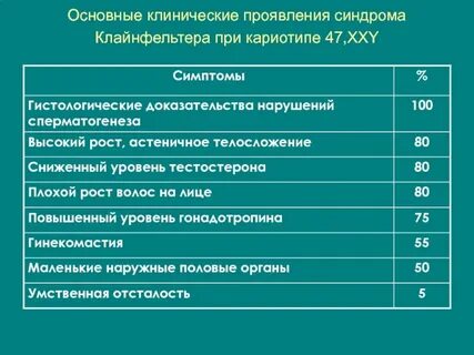 Кариотип 47 хху