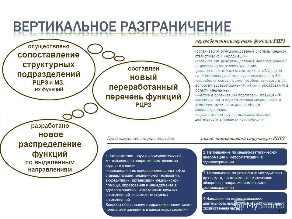 Активные центры рибосом функции. Основные направления развития профессионального образования. Стоматология красноярск гладкова 4. Центр функционального образования. Центр функционального образования.
