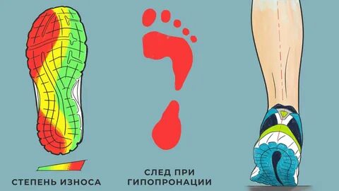 Кроссовки для ходьбы плоскостопие