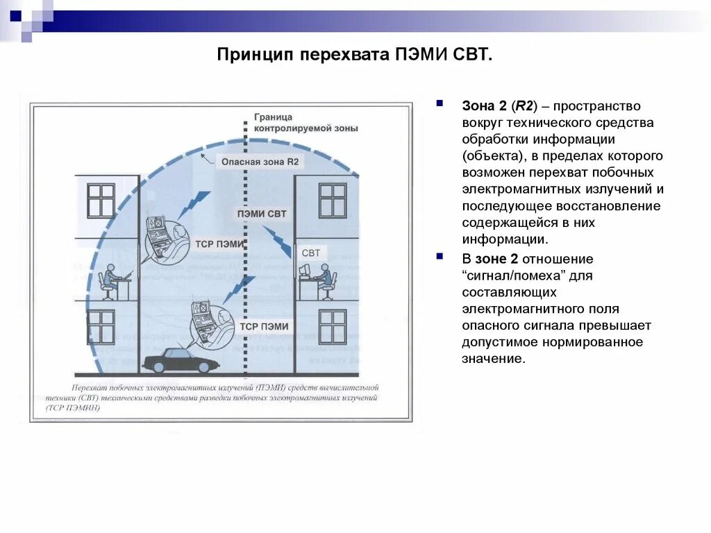 Контролируемая зона зона 2. Зона r1 и r2 ПЭМИН. Зона 1 и зона 2 защита информации. Контролируемая зона ПЭМИН. Контролируемая зона r2 это.