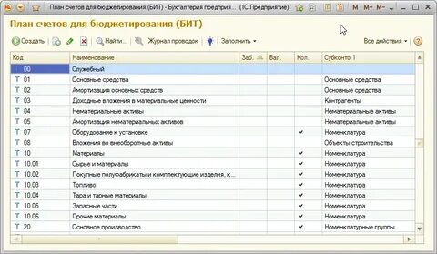 План счетов бухгалтерского учета в бюджете