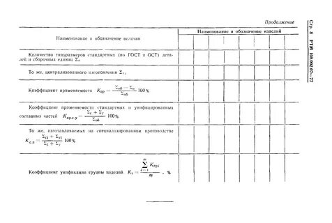 Показатели уровня стандартизации