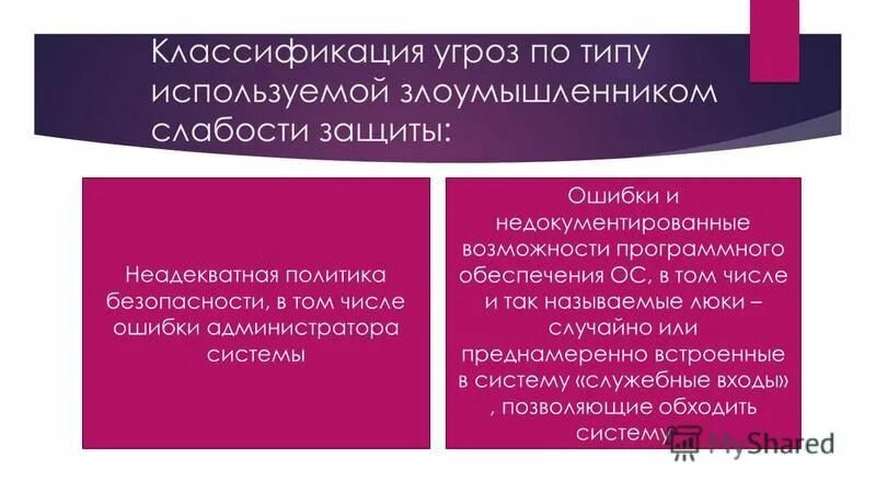 Недокументированные возможности программного обеспечения. Угроза 2 типа уровень защищенности. Недокументированные возможности. Недокументированные возможности программного обеспечения. Недокументированные возможности по.