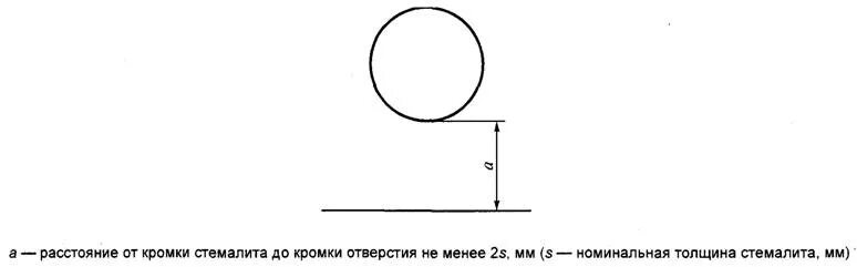 Расстояние от кромки до кромки называется. Расстояние от кромки до кромки называется