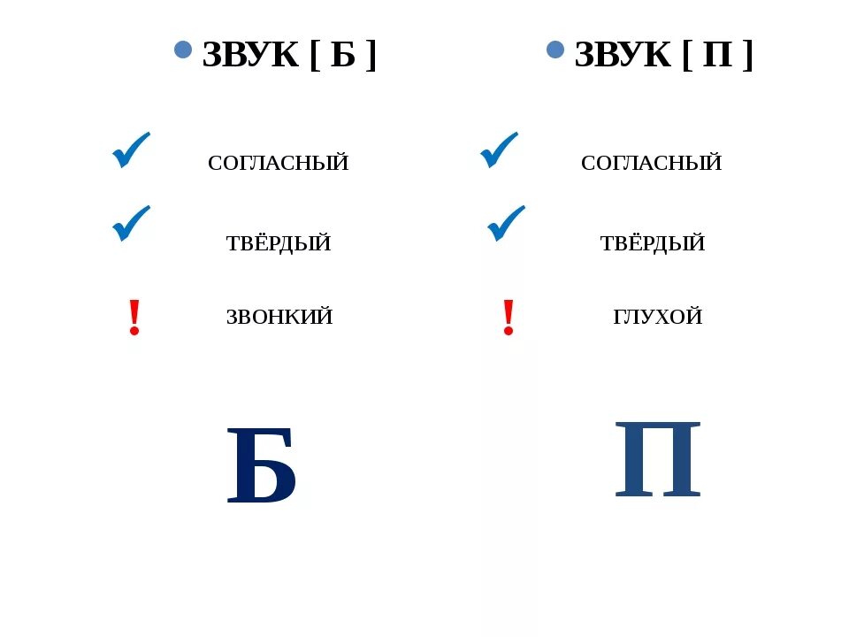 Как отличить б