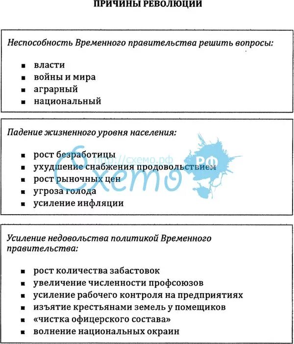 Революция 1917 причины и события. Причины Октябрьской революции 1917 года таблица. Октябрьская революция 1917 причины ход итоги кратко таблица. Причины и итоги Октябрьской революции 1917 года. Октябрьская революция 1917 причины ход итоги.