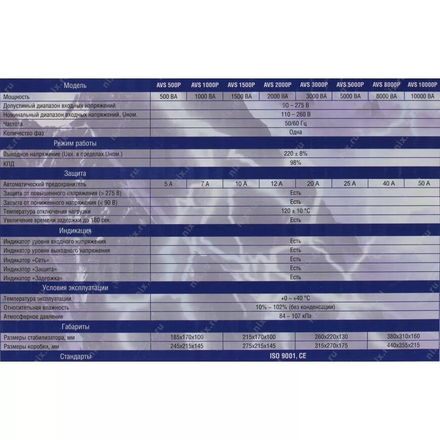диапазон входного напряжения. инверторный стабилизатор напряжения 220в 5квт. диапазон входного напряжения. стабилизатор напряжения powerman avs 1500 p. диапазон входного напряжения.