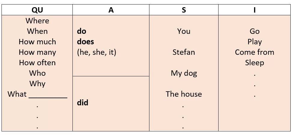 How to ask questions. Quasi английский. how to ask questions in english. asi quasi английский. asi и quasi в английском языке.