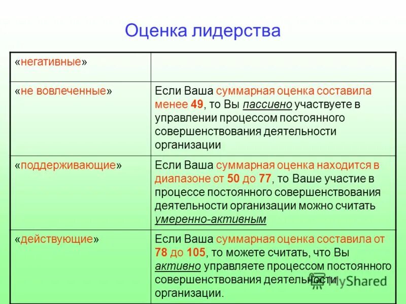Отрицательные качества лидера. Отрицательные характеристики лидера. Лидерство положительное и отрицательное. Качества лидера позитивные и негативные. Отрицательные качества лидера.