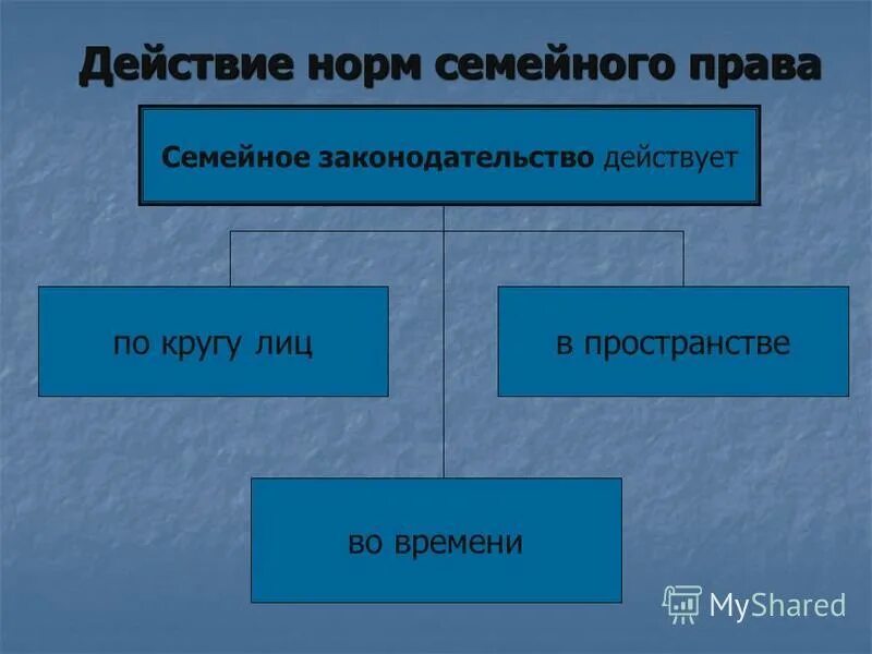 Тест семейные правоотношения 9 класс с ответами