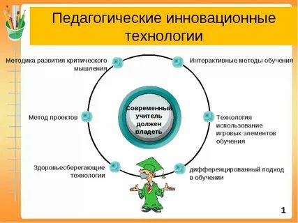 Примеры инновационных технологий