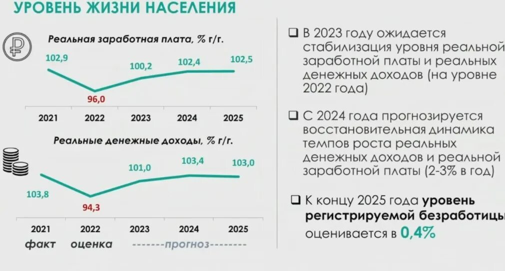 2023-2025. Ожидаемое экономическое развитие Ленобласти. 2 Параметры развития экономики на 2023-2025 года. Прогноз социально-экономического развития на 2023 год.