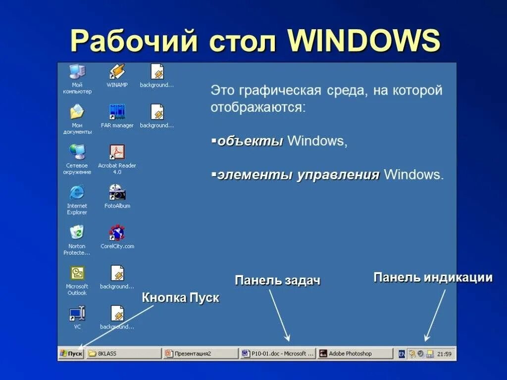 Элементы рабочего стола. Элементы операционной системы Windows. Элементы рабочего стола Windows. Элемент рабочего стола ОС Windows. Какая команда отвечает за вывод информации