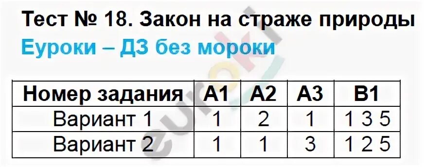 Тест 18 предложения. Тест по теме закон на страже природы. Тест по обществознанию 7 класс закон на страже природы с ответами. Тест по обществознанию 7 класс закон на страже природы. Закон на страже природы 7 класс Обществознание.