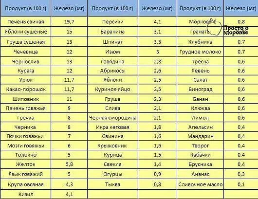 Чем можно поднять гемоглобин ребенку