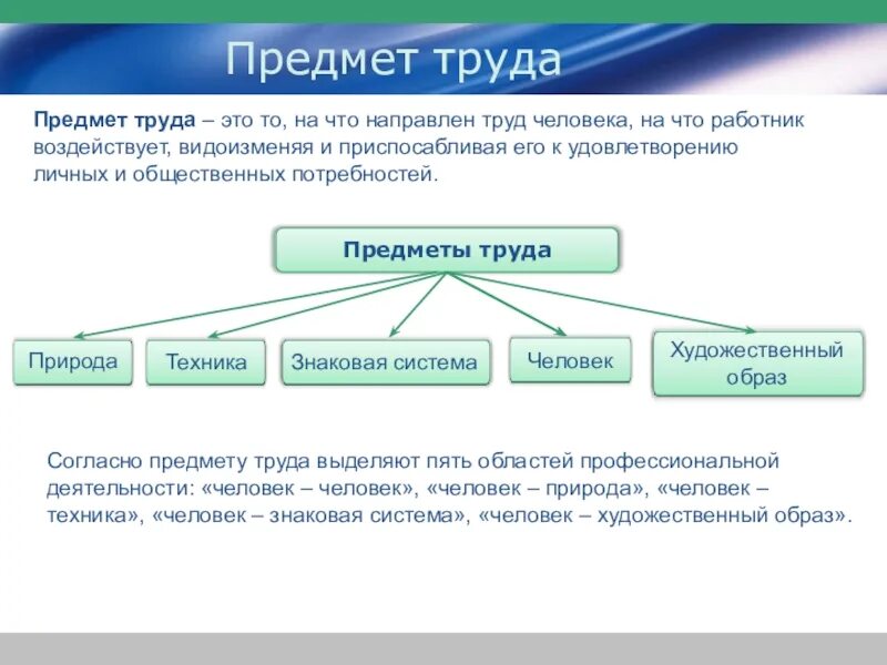 Производство социальной информации. Предмет труда. Виды предметов труда. Предметы труда это в экономике. Предметом труда является в экономике.