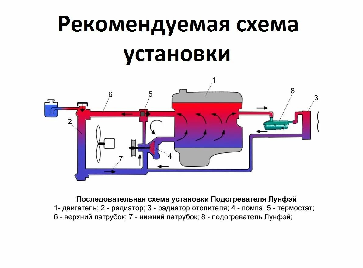 Как правильно установить предпусковой подогреватель. Подогреватель лунфей littledragon 2 квт с помпой двойная защита. схема установки подогревателя двигателя 220в. электро подогреватель двигателя 220в схема подключения. котёл подогрева двигателя 220в схема подключения.