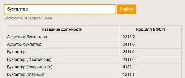 Ефс 1 о трудовой деятельности 2024. Бухгалтер код по ОКЗ. Код ОКЗ В 1с. Код ОКЗ главный бухгалтер. Код ОКЗ главный бухгалтер 2023.